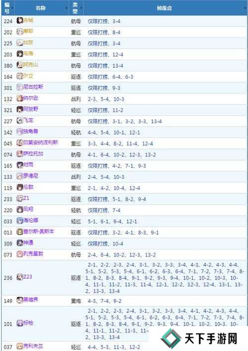 碧蓝航线打捞表2021攻略