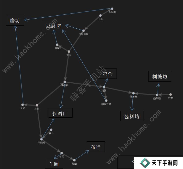 向往的生活手游攻略大全 新手工厂生产及种植技巧图片1