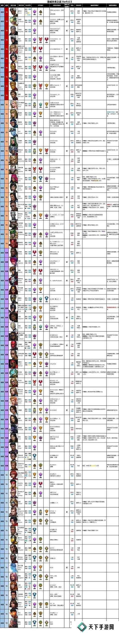 漫威超级战争上单英雄强度排名演变史专题