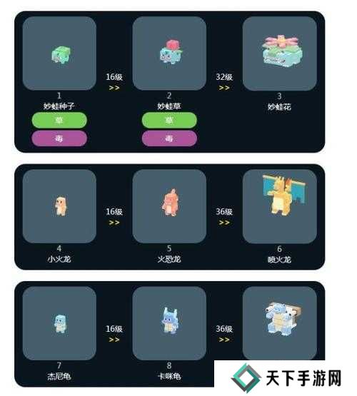 宝可梦大探险蛋蛋进化等级条件一览