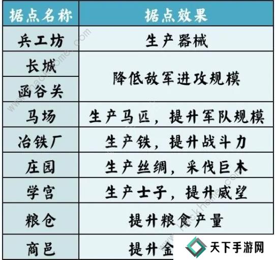 无悔华夏七国之乱剧本攻略 七国之乱地图名臣通关一览图片9