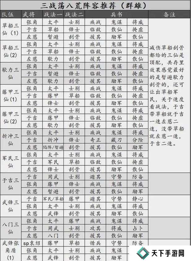 三国志战略版最强武将搭配推荐及玩法革命预测