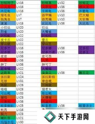 宝可梦大探险，小磁怪进化等级条件全揭秘