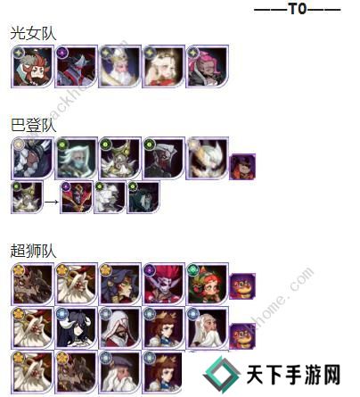 2023剑与远征2月锦标赛阵容攻略 2023二月锦标赛通关打法详解图片6