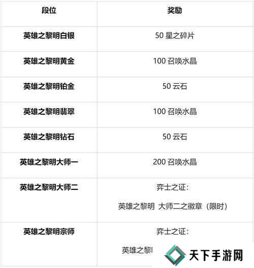 云顶之弈S5黎明使者，解锁转职装备合成的奥秘