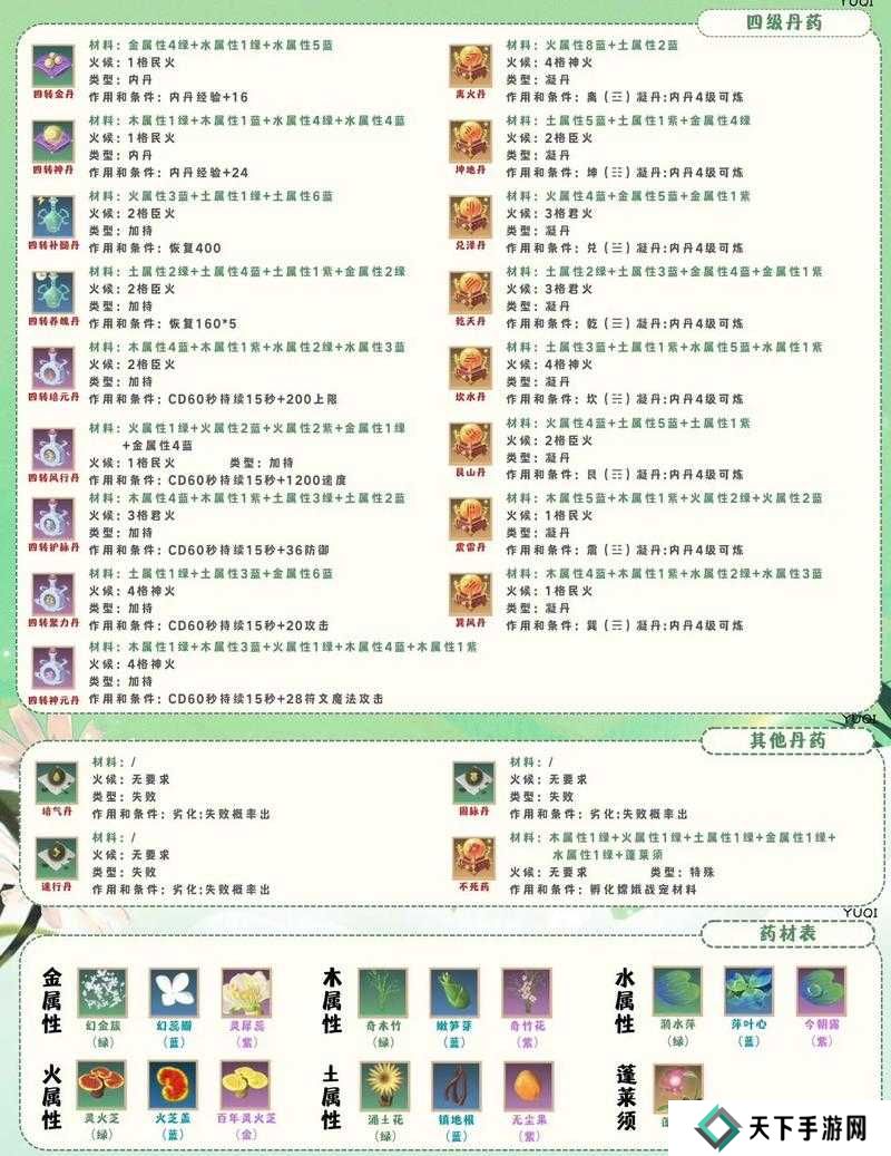 创造与魔法第六期咕叽的订单活动内容及奖励一览