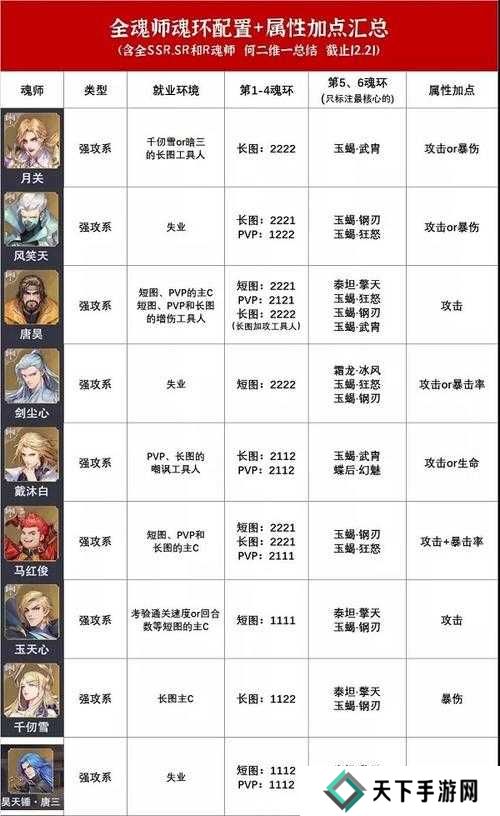 斗罗大陆斗神再临全职业魂环搭配推荐