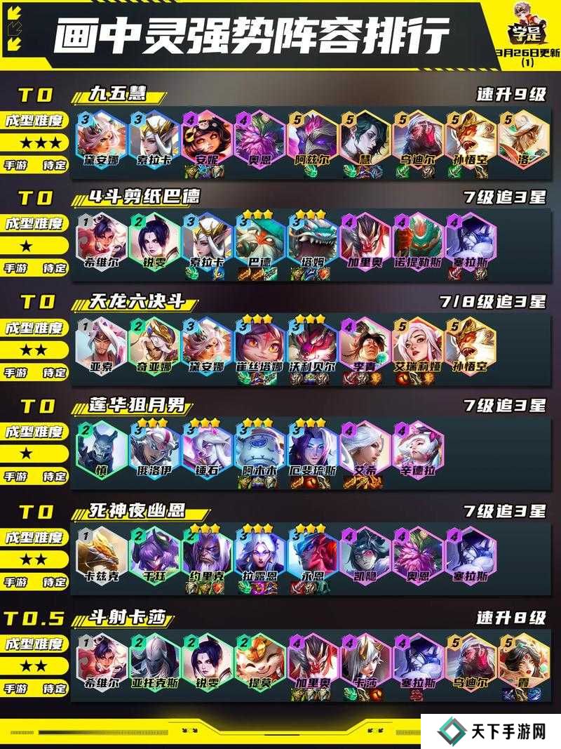 lol云顶之弈11.9版本4斗3龙烂分流阵容攻略