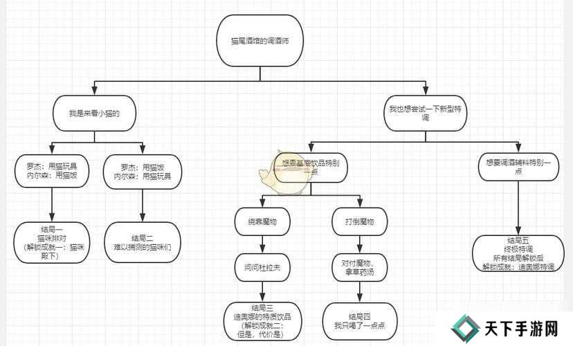 原神迪奥娜邀约任务成就解锁攻略一览