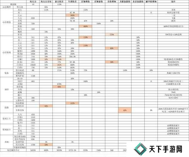 影之刃3回归礼包发放规则介绍及深度解析