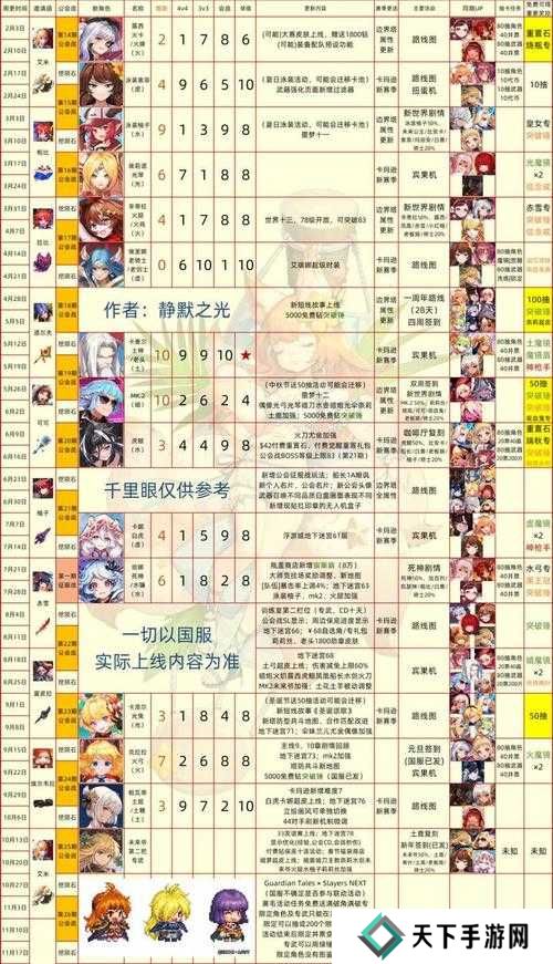 坎公骑冠剑角色培养推荐