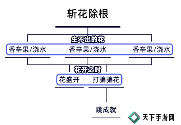 原神生不出的花隐藏成就攻略 生不出的花骗骗花在哪里收集[多图]
