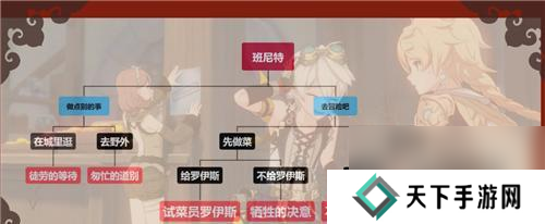 原神活动故事如何查看？