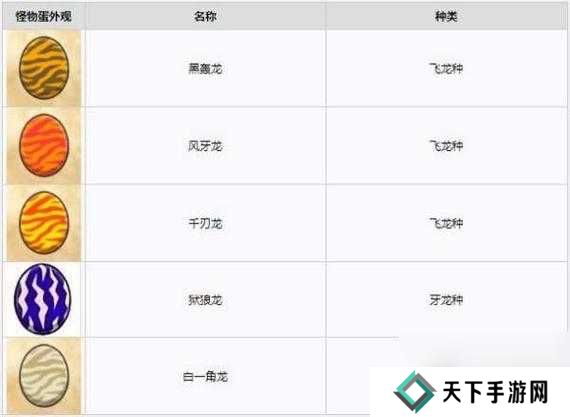 怪物猎人崛起优质龙蛋获取攻略分享