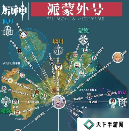 原神中如何使用喇叭？