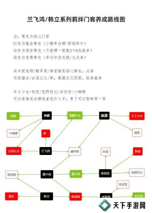 叫我大掌柜门客选择推荐攻略