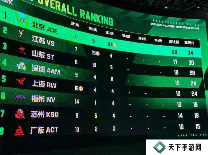 PEL首周Day3，*站霸主，带枪指挥苏楠率队STE沙漠图成功吃鸡在资源管理中的重要性及策略