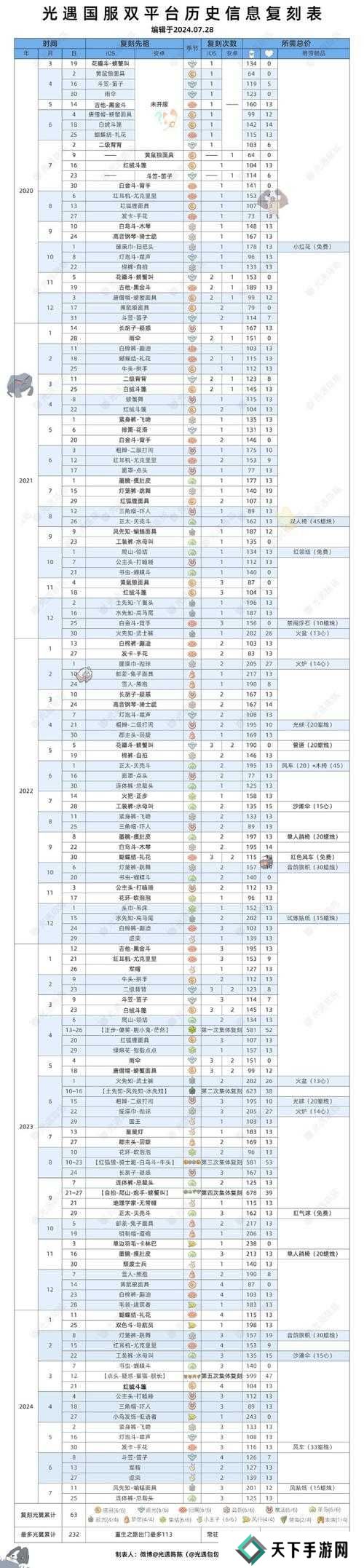 光遇复刻排箫先祖兑换表介绍之演变史专题