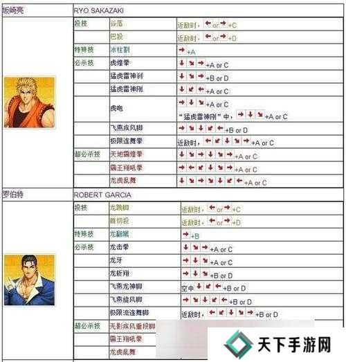 创造与魔法六阶拳皇强度分析，从新手到精通的全面攻略