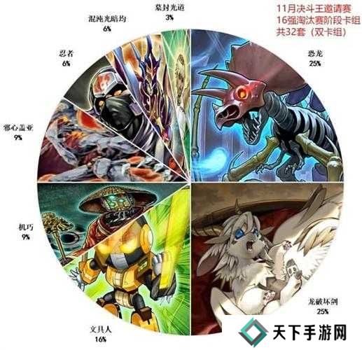 游戏王决斗链接潘多拉卡组搭配推荐