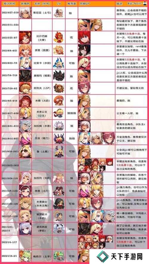 坎公骑冠剑角色专属武器获取方法分享