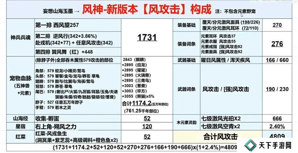 妄想山海匠心果各等级有区别吗？深度解析