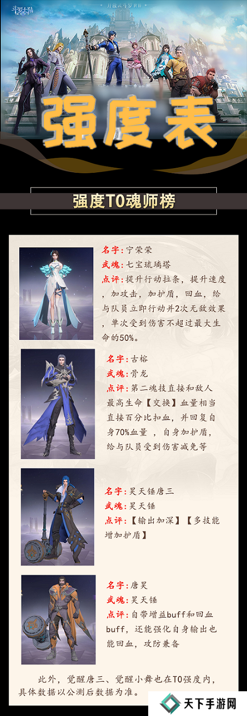 斗罗大陆斗神再临魂师强度排行榜攻略