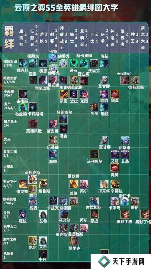 云顶之弈S5赛季芮尔技能及玩法解读