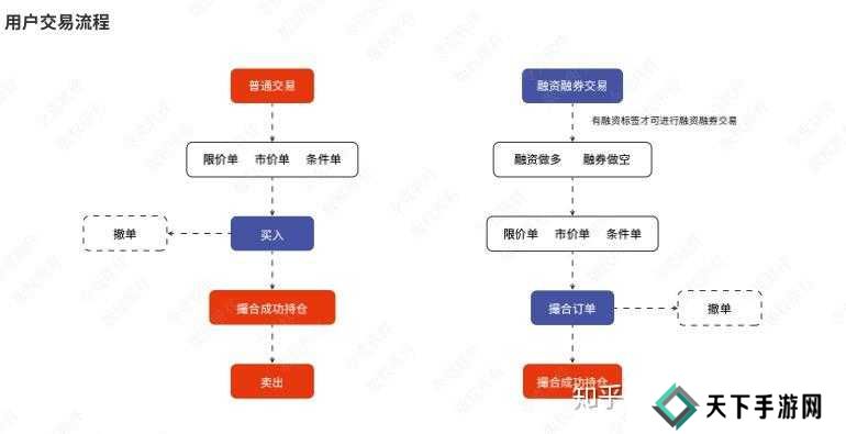 此生无白兑换码使用方法分享，底层逻辑与实战操作全解析