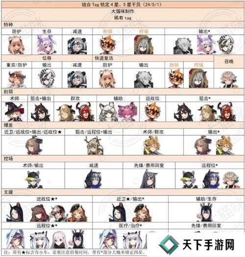 明日方舟干员招募攻略，解锁策略战斗新境界