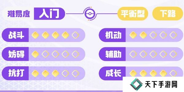 宝可梦大集结快龙技能搭配