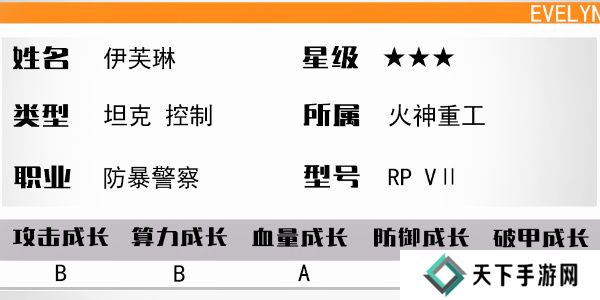 少女前线伊芙琳值得练吗